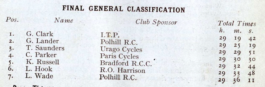1949_BrightonGlas_Result1
