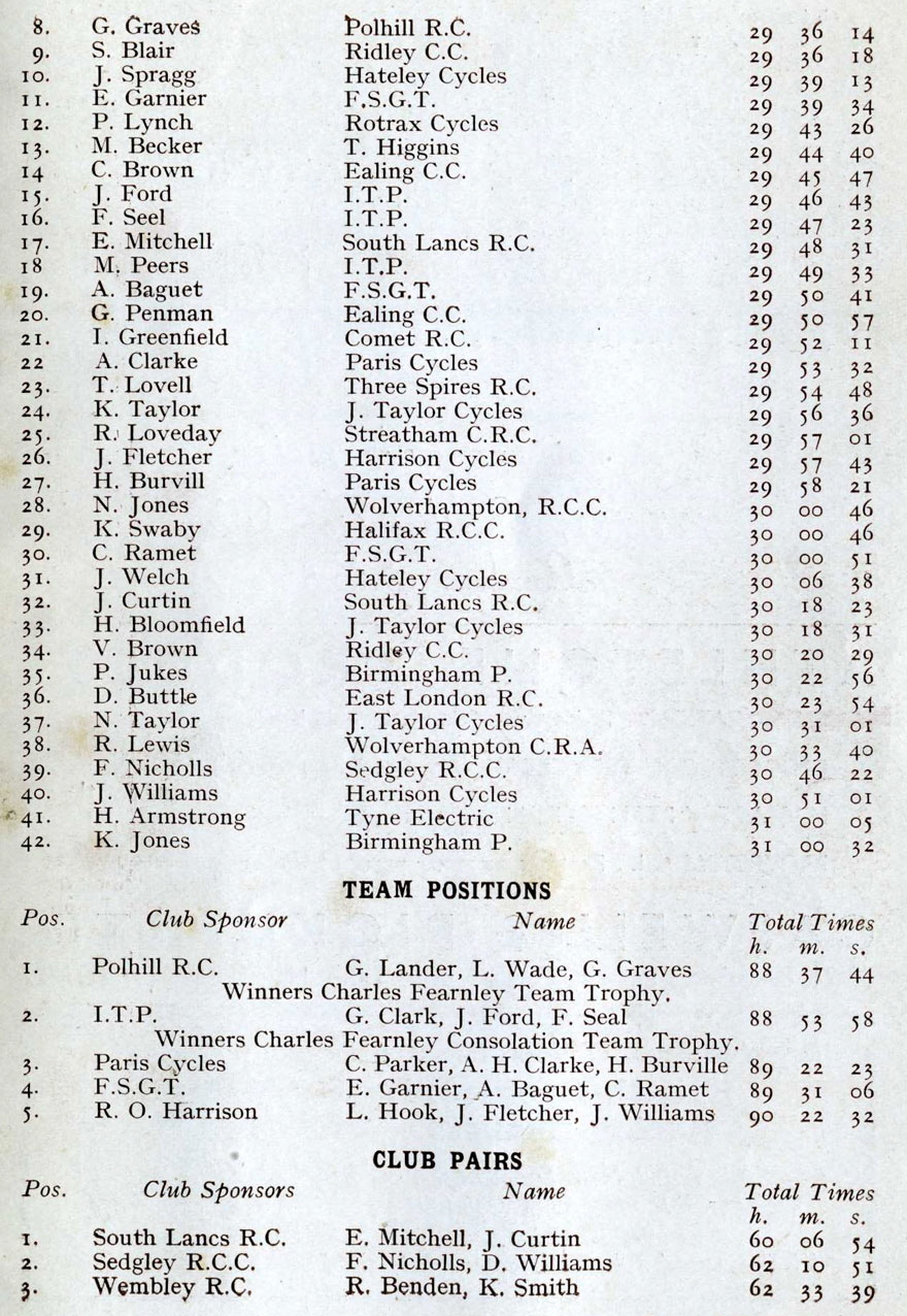 1949_BrightonGlas_Result2