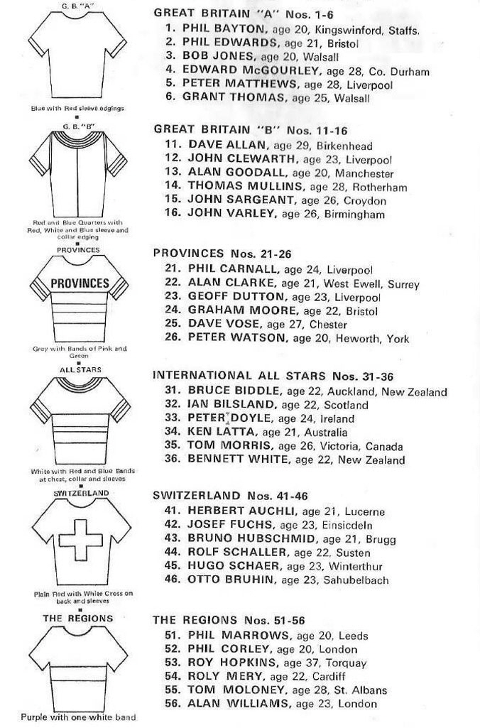 Milk1971Teams1