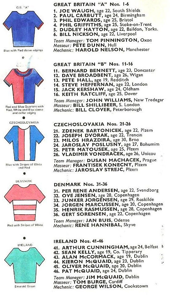 Milk1975Teams1