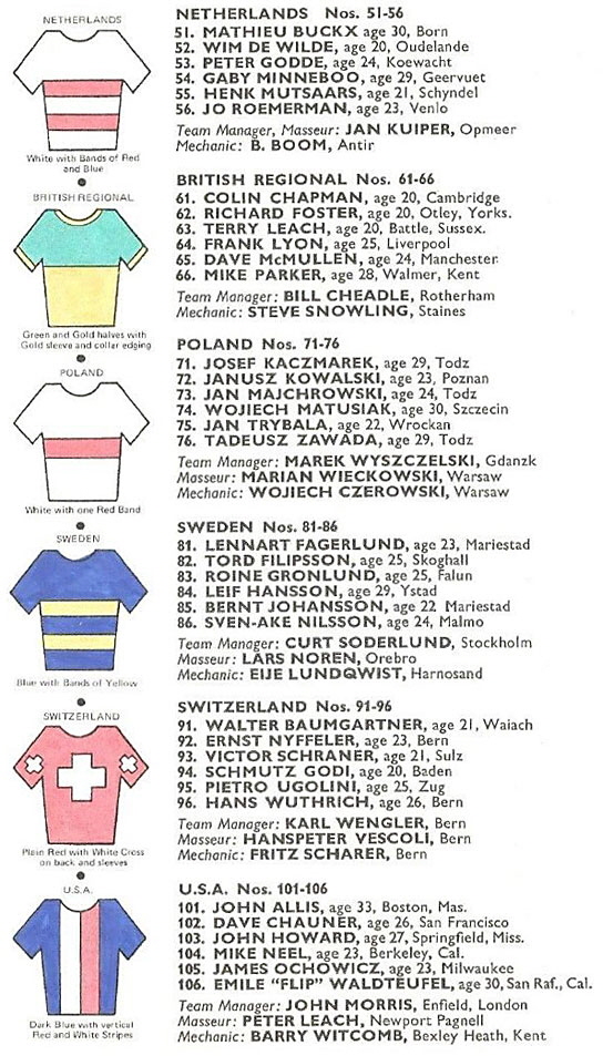 Milk1975Teams2