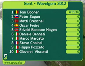 GentWevelgem2012